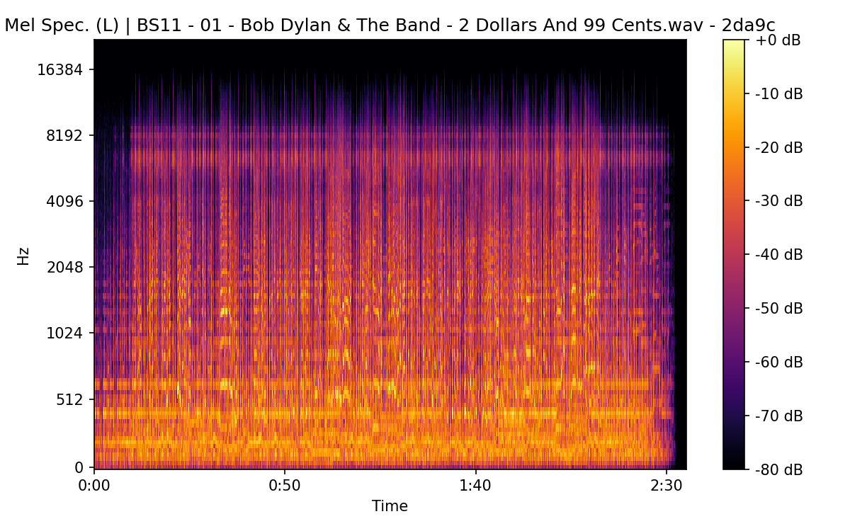 Mel Spectrogram (Left)