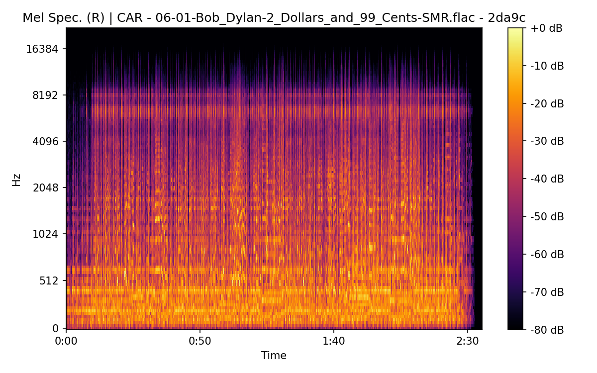 Mel Spectrogram (Right)