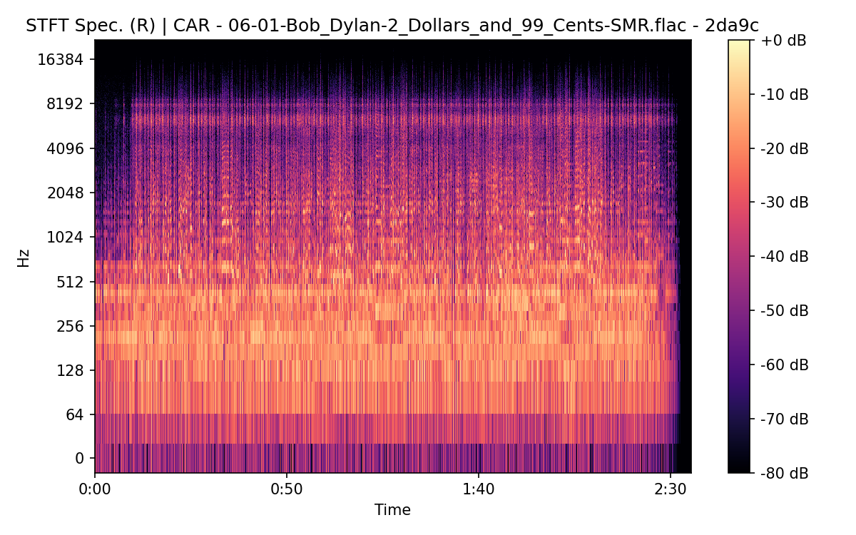 STFT Spectrogram (Right)