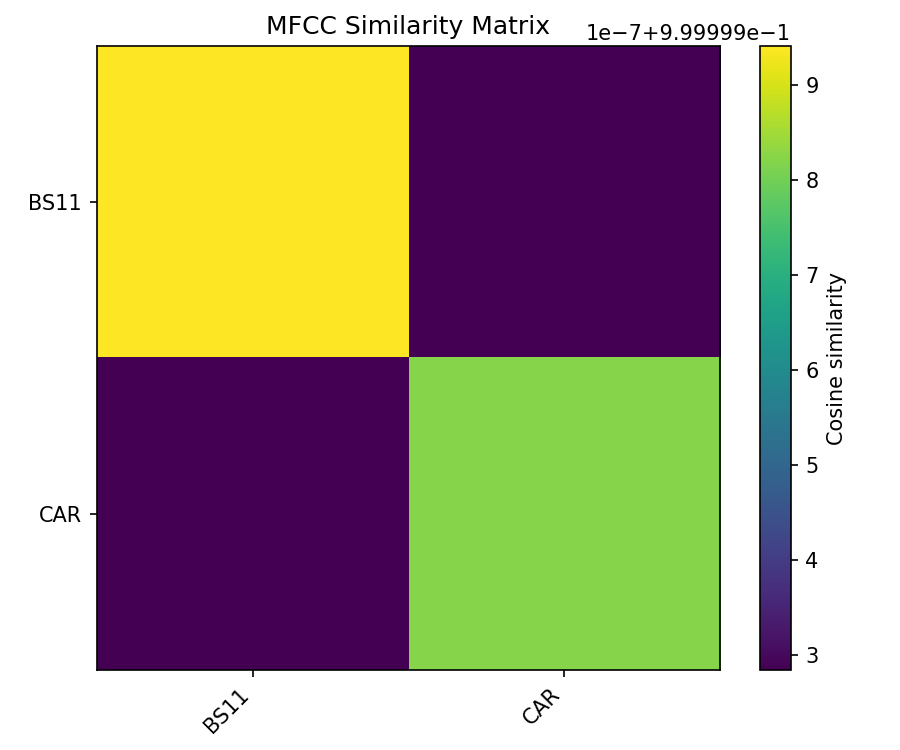 MFCC Similarity