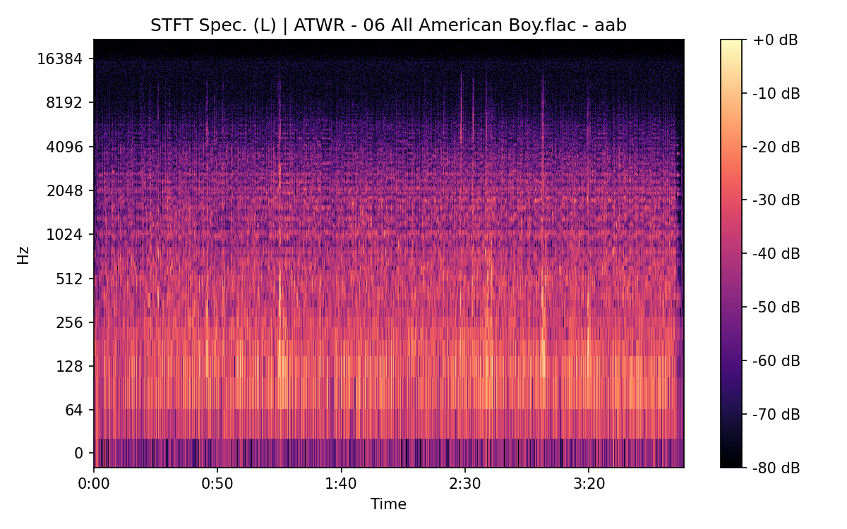 STFT Spectrogram (Left)