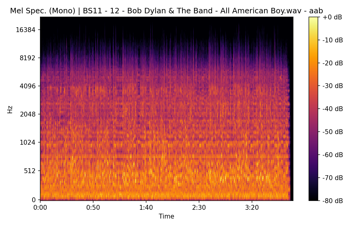 Mel Spectrogram (Mono)