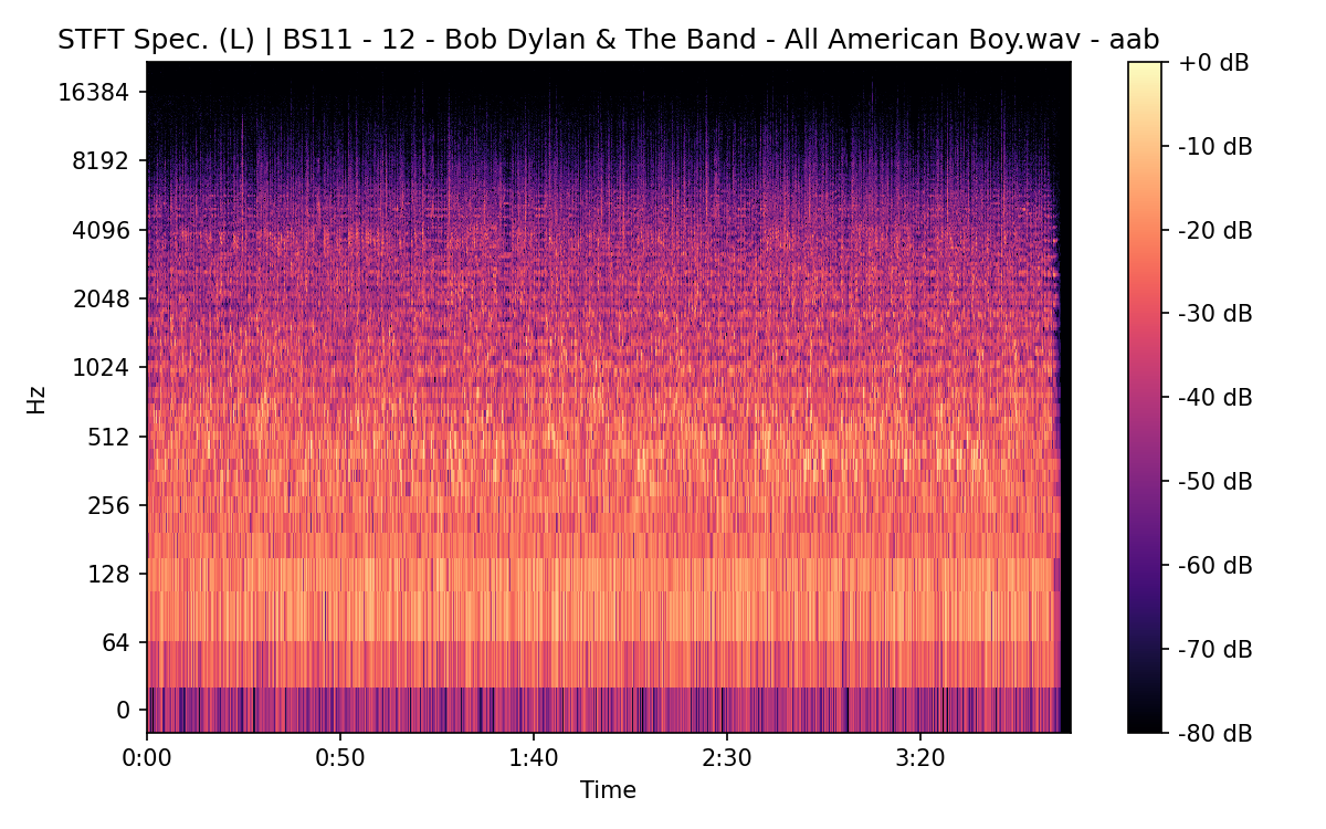 STFT Spectrogram (Left)