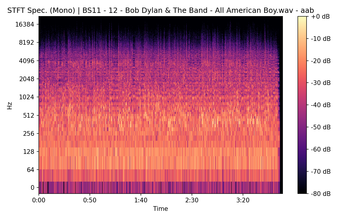 STFT Spectrogram (Mono)