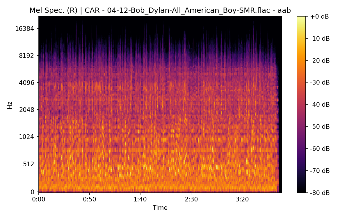 Mel Spectrogram (Right)