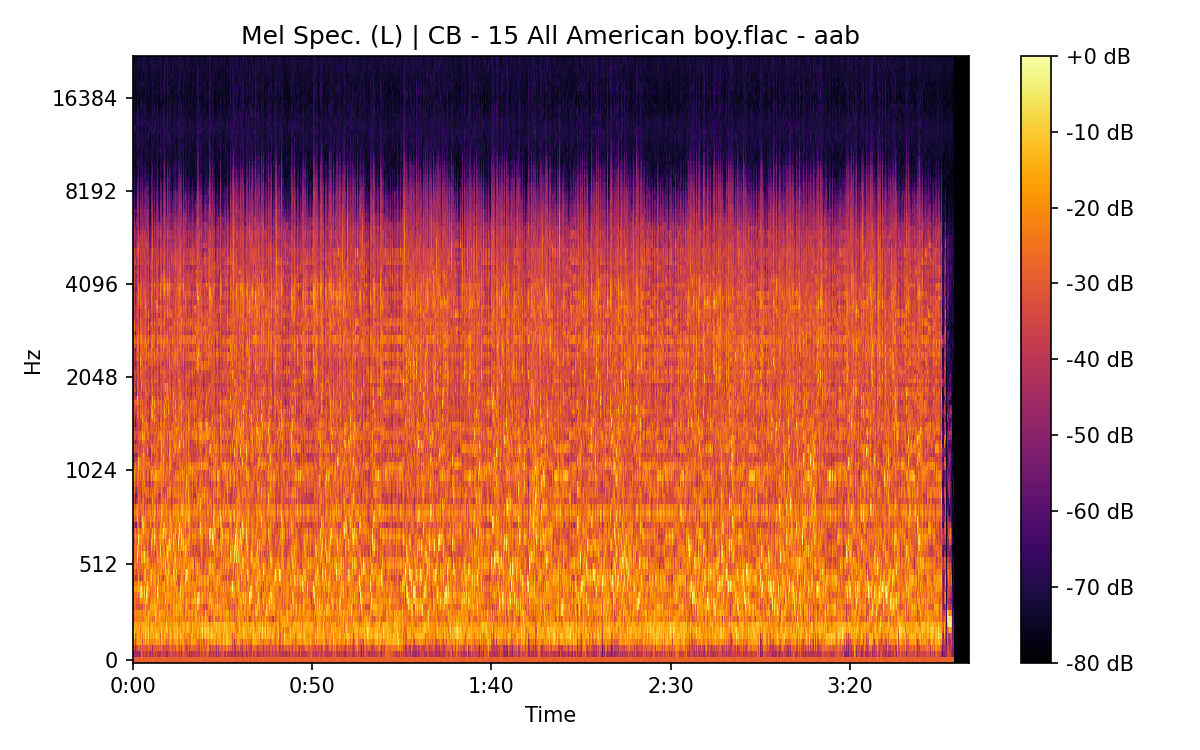 Mel Spectrogram (Left)