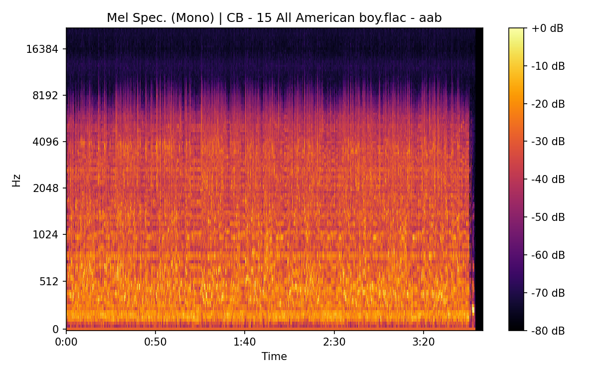 Mel Spectrogram (Mono)