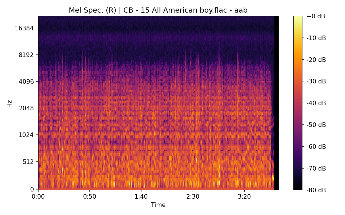 Mel Spectrogram (Right)