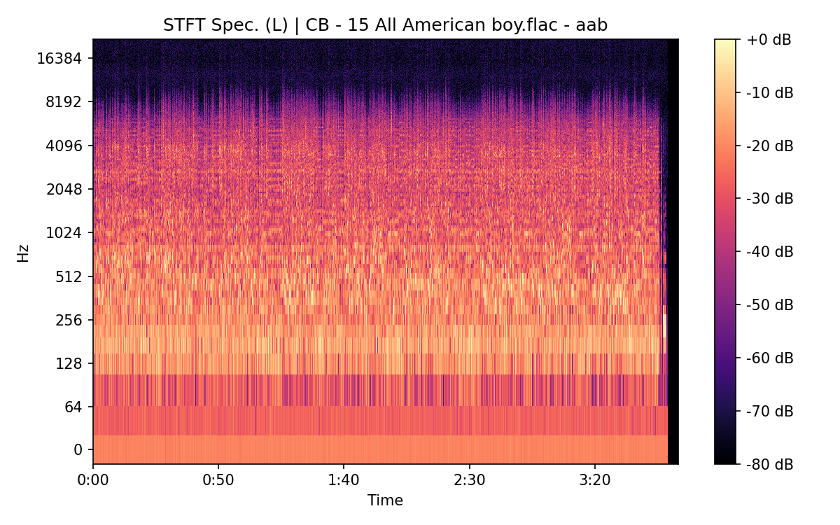 STFT Spectrogram (Left)