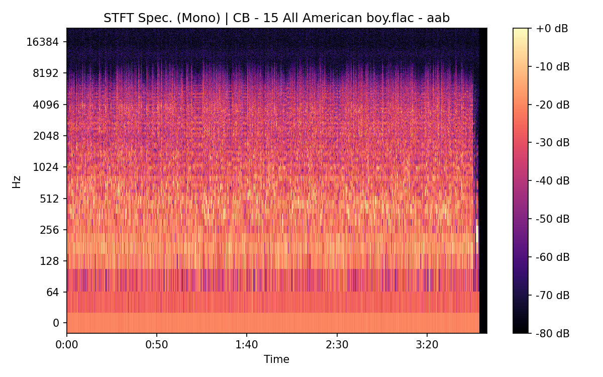 STFT Spectrogram (Mono)
