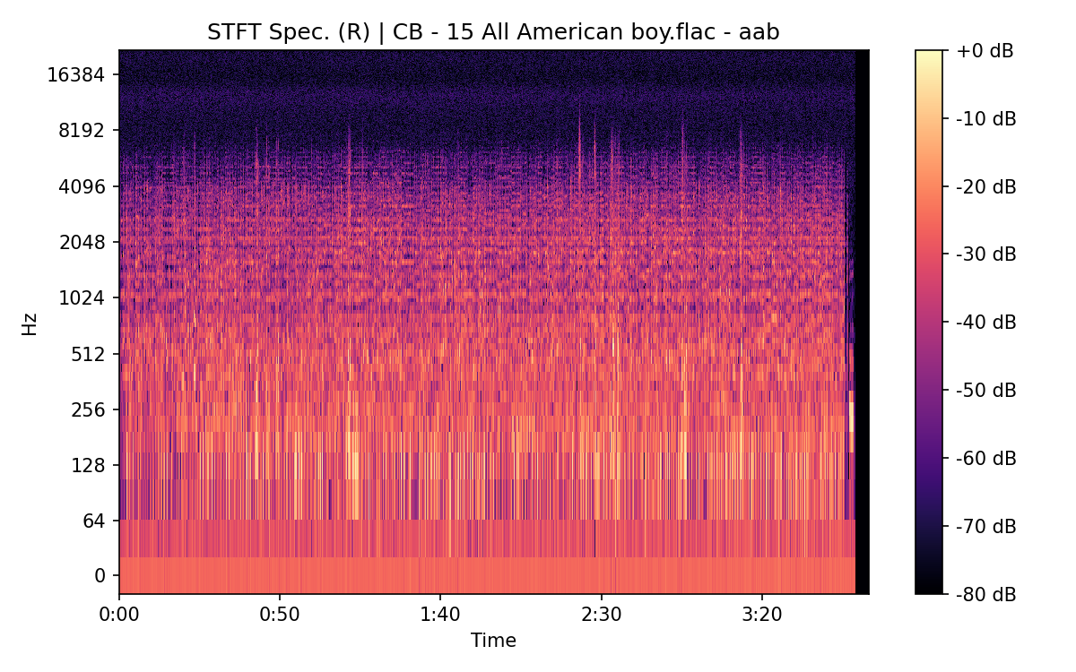 STFT Spectrogram (Right)