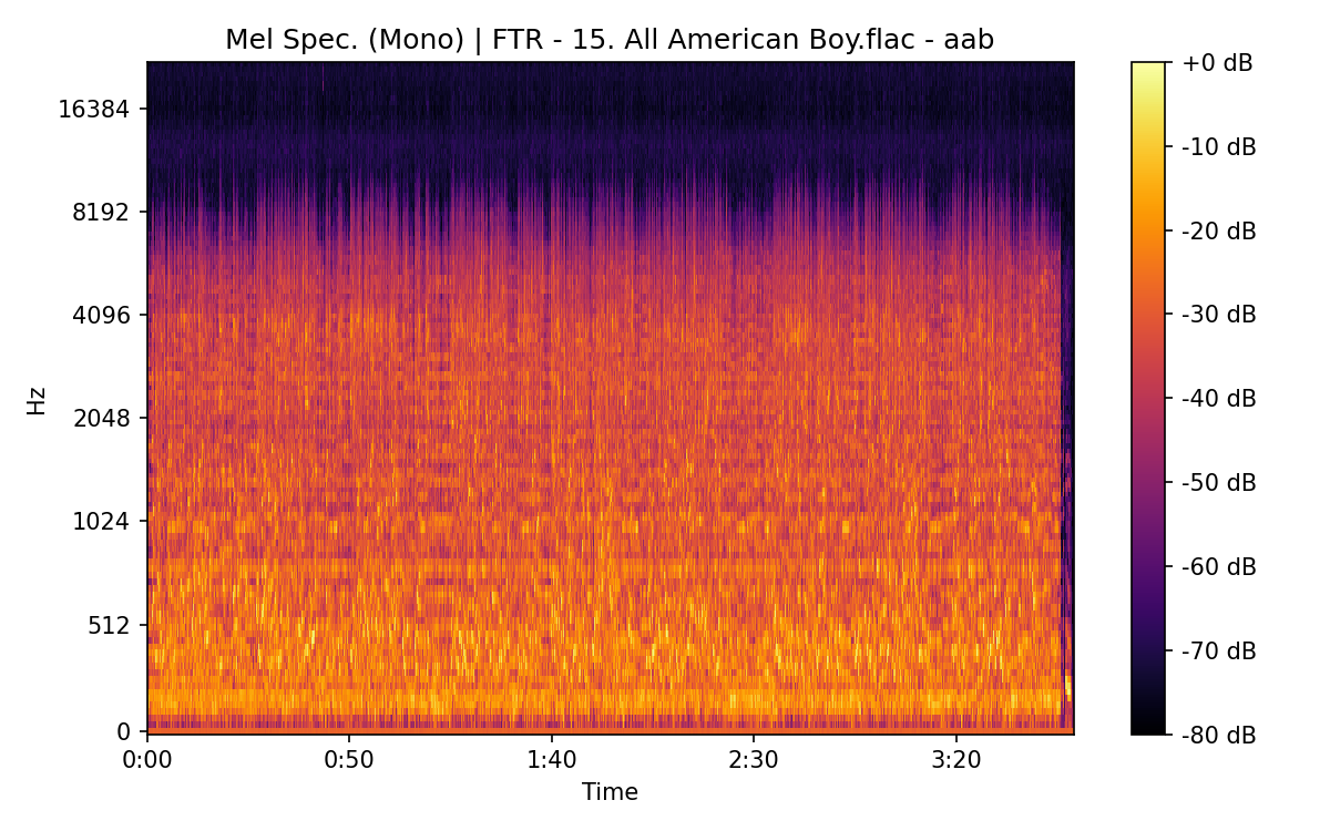 Mel Spectrogram (Mono)