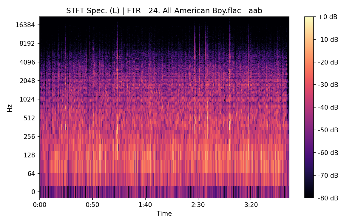 STFT Spectrogram (Left)