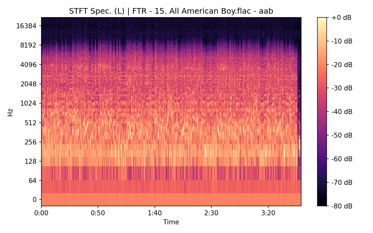STFT Spectrogram (Left)