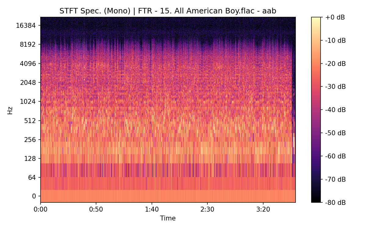 STFT Spectrogram (Mono)