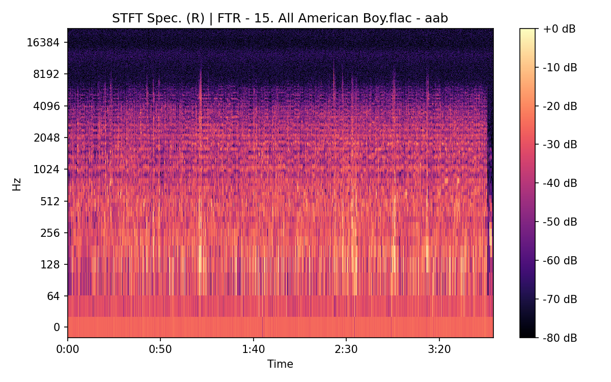 STFT Spectrogram (Right)