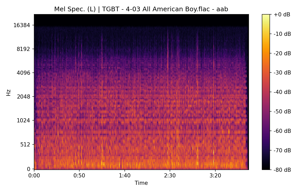 Mel Spectrogram (Left)