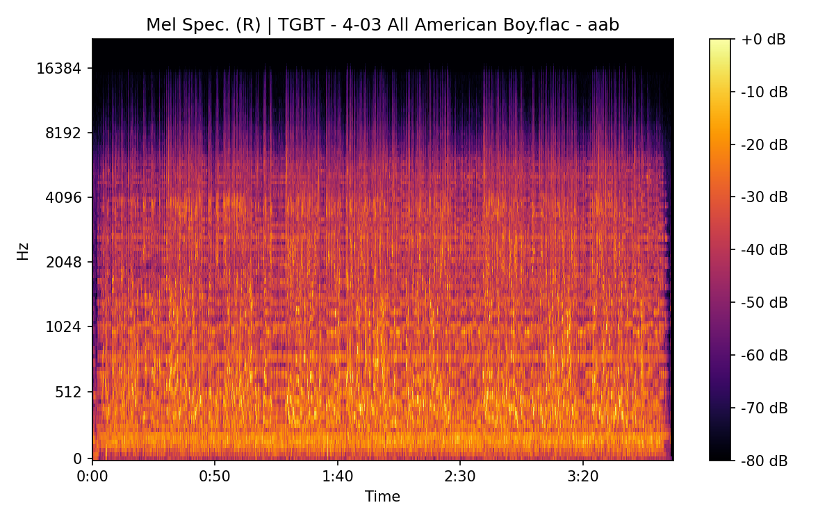 Mel Spectrogram (Right)