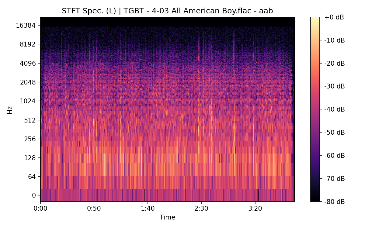 STFT Spectrogram (Left)