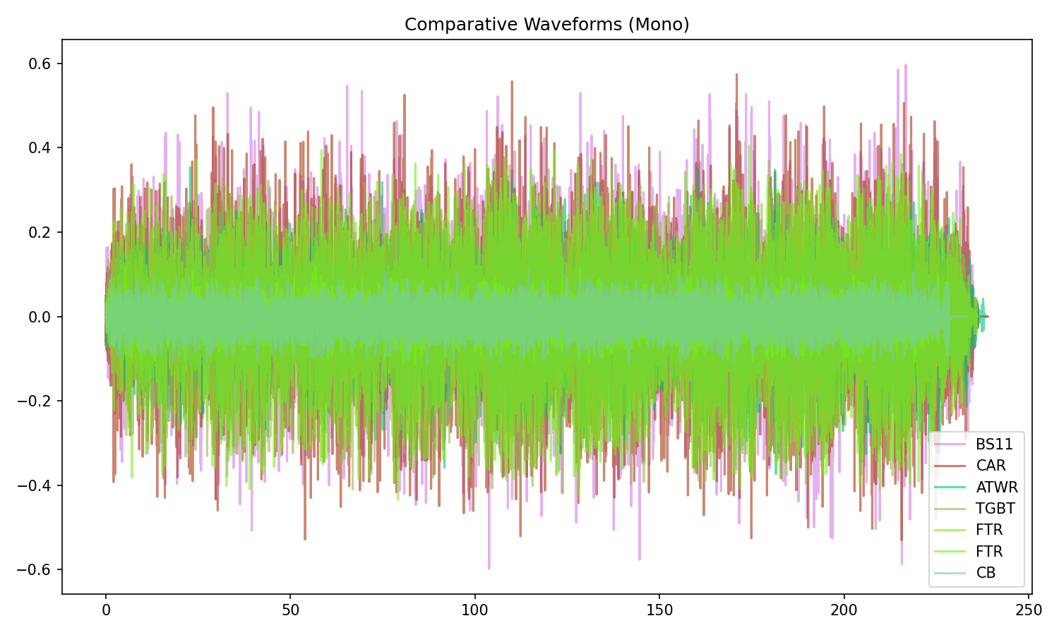 Waveforms (Mono)