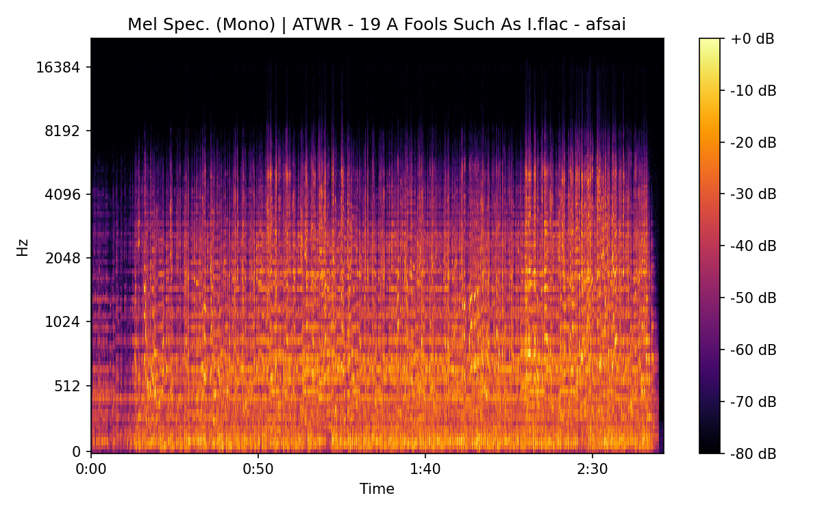 Mel Spectrogram (Mono)