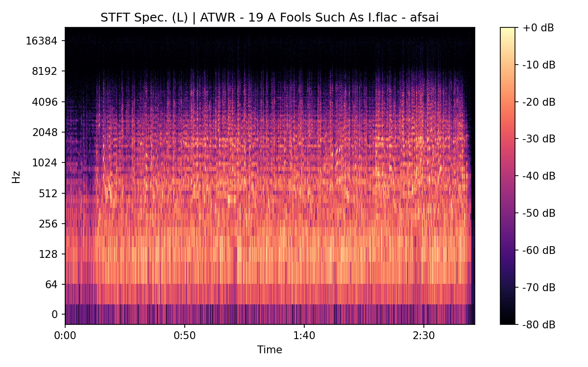 STFT Spectrogram (Left)