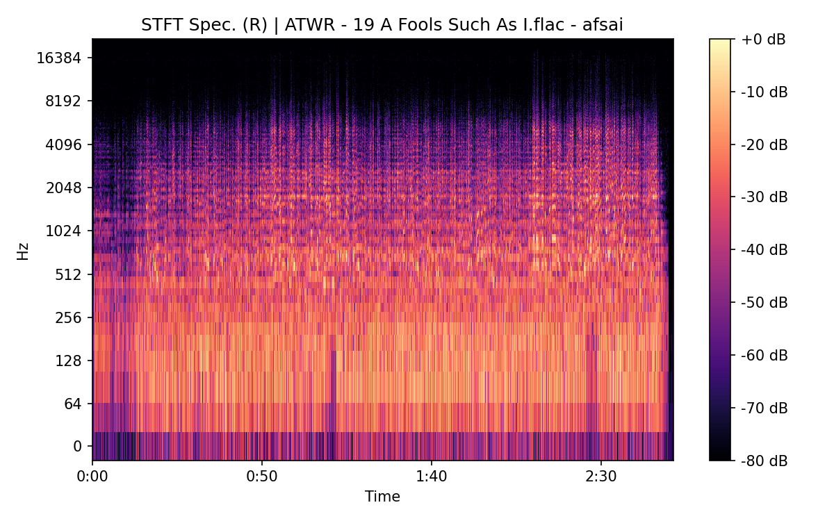 STFT Spectrogram (Right)