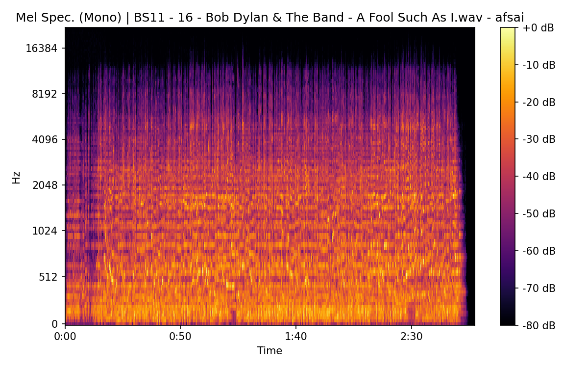 Mel Spectrogram (Mono)