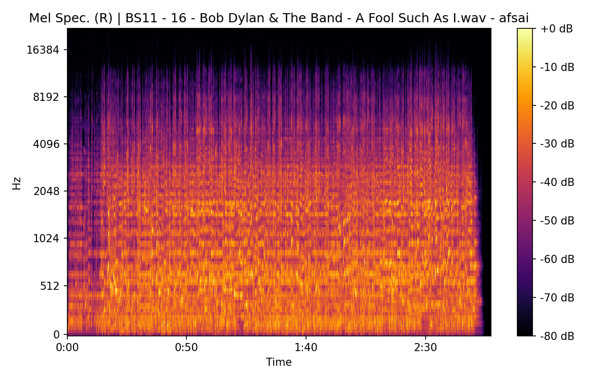 Mel Spectrogram (Right)