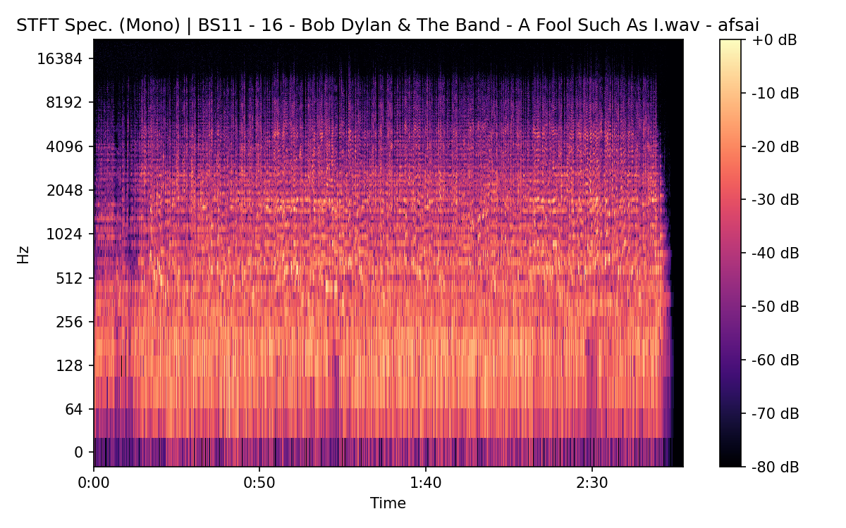 STFT Spectrogram (Mono)