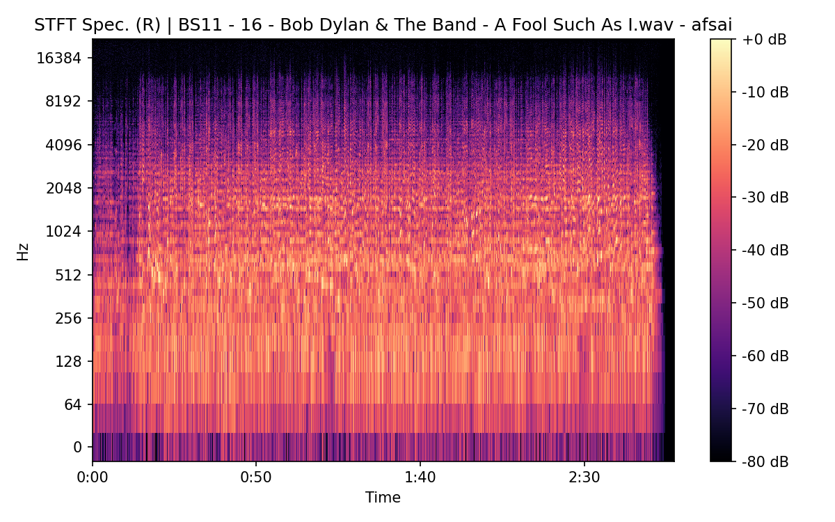 STFT Spectrogram (Right)