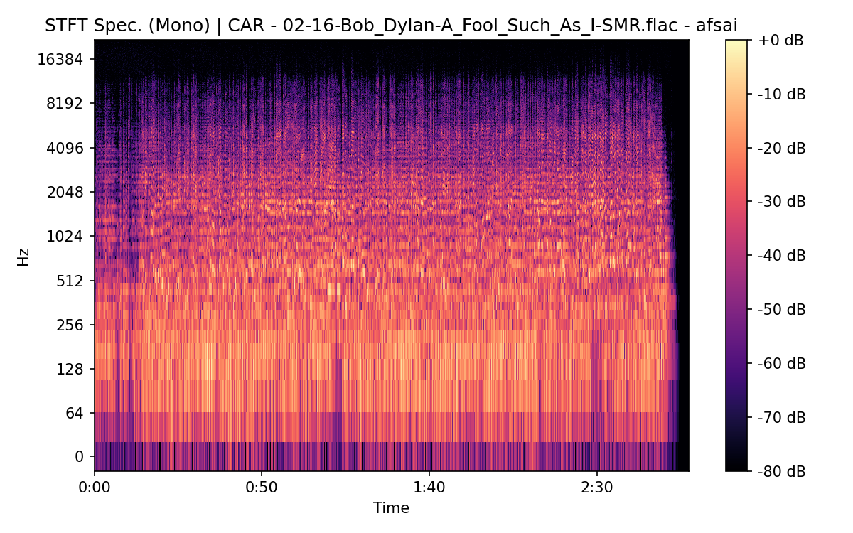 STFT Spectrogram (Mono)