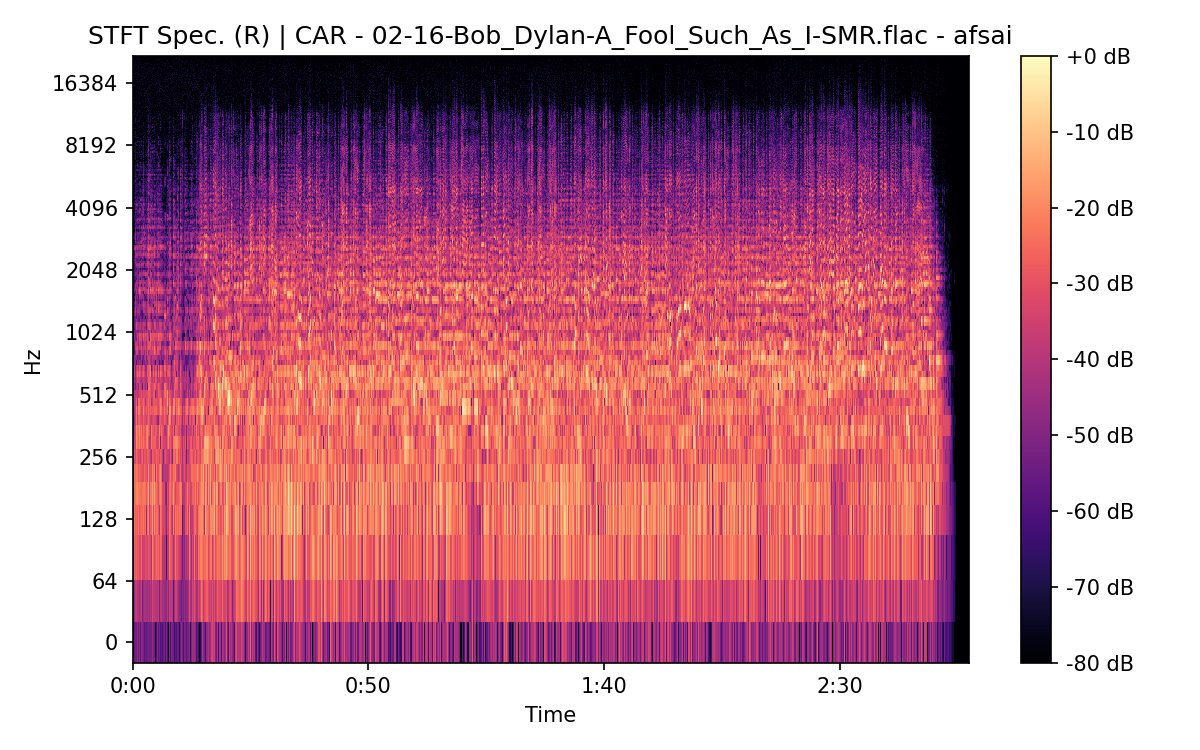 STFT Spectrogram (Right)
