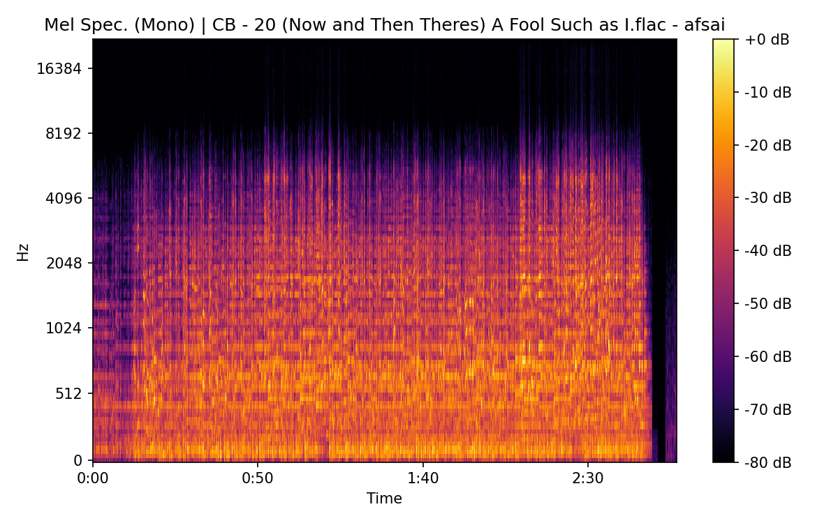 Mel Spectrogram (Mono)