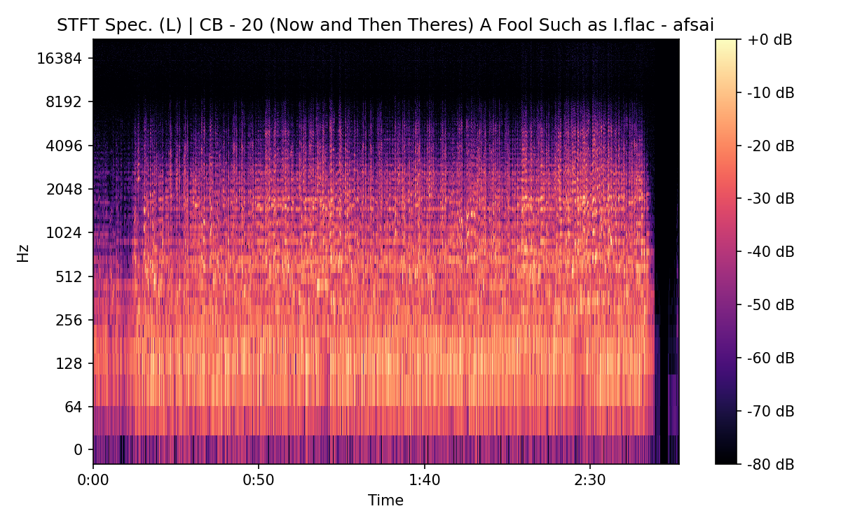 STFT Spectrogram (Left)