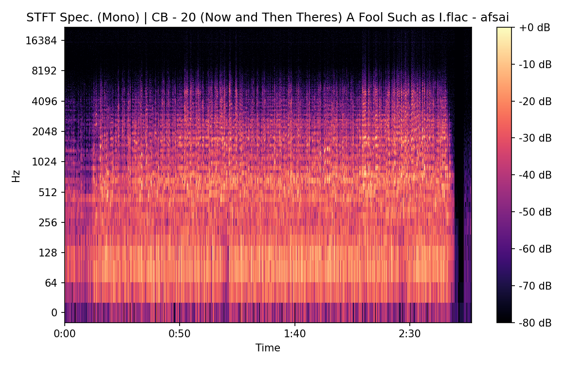 STFT Spectrogram (Mono)