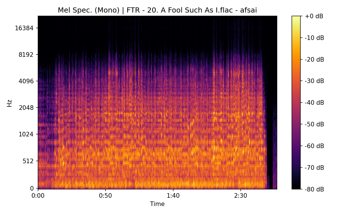 Mel Spectrogram (Mono)
