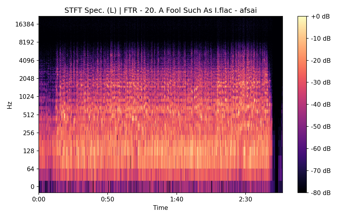 STFT Spectrogram (Left)
