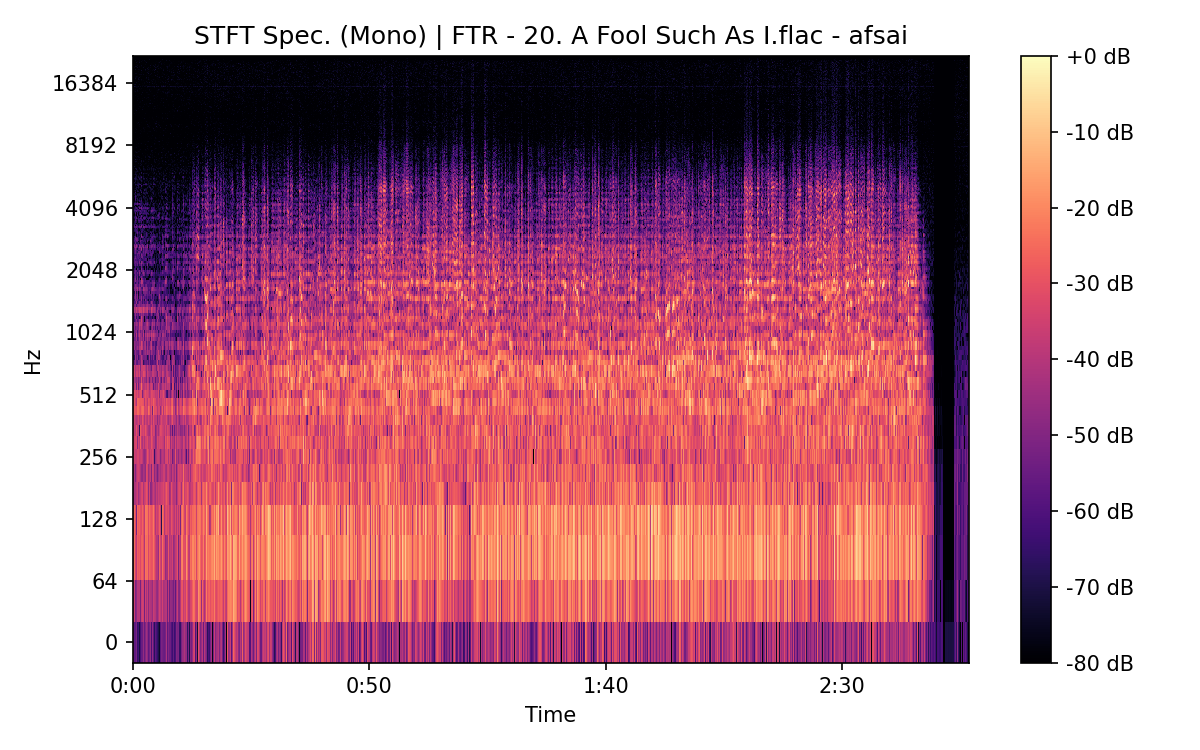 STFT Spectrogram (Mono)