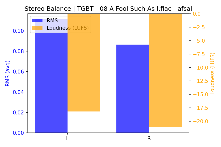 Stereo Balance Bars