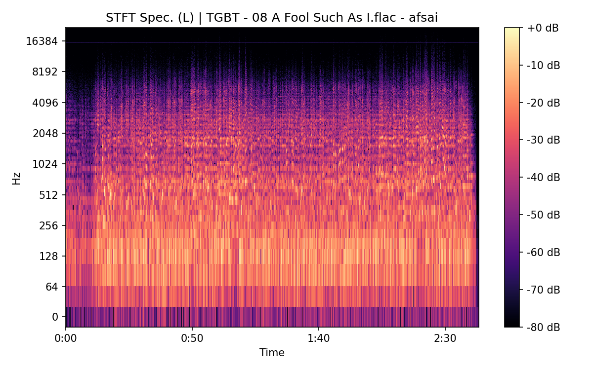 STFT Spectrogram (Left)