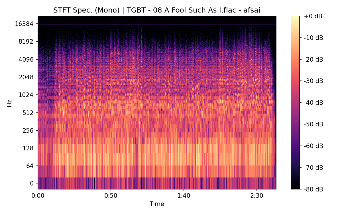 STFT Spectrogram (Mono)