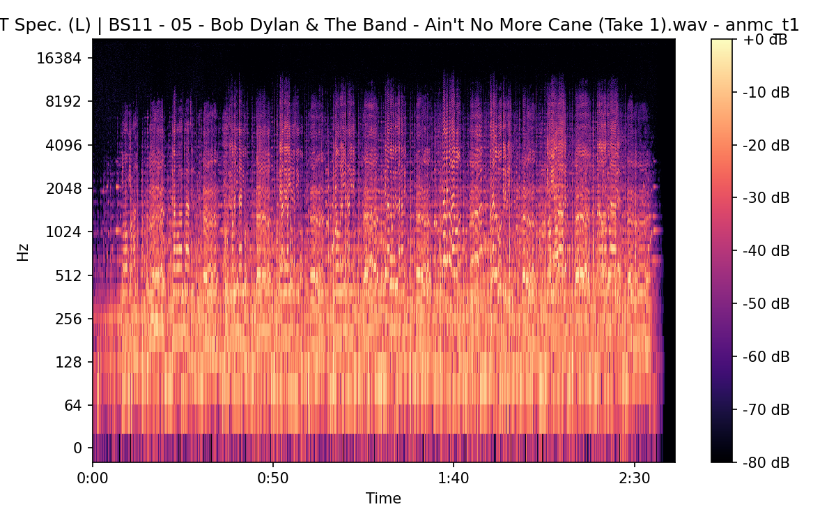 STFT Spectrogram (Left)