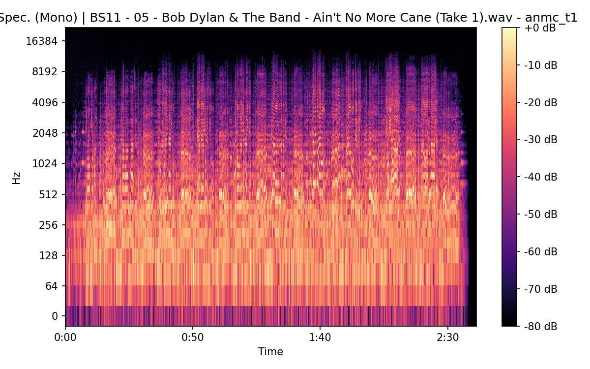 STFT Spectrogram (Mono)