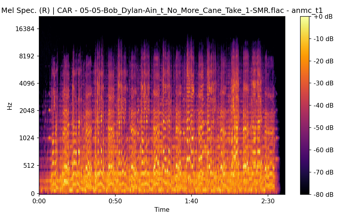 Mel Spectrogram (Right)