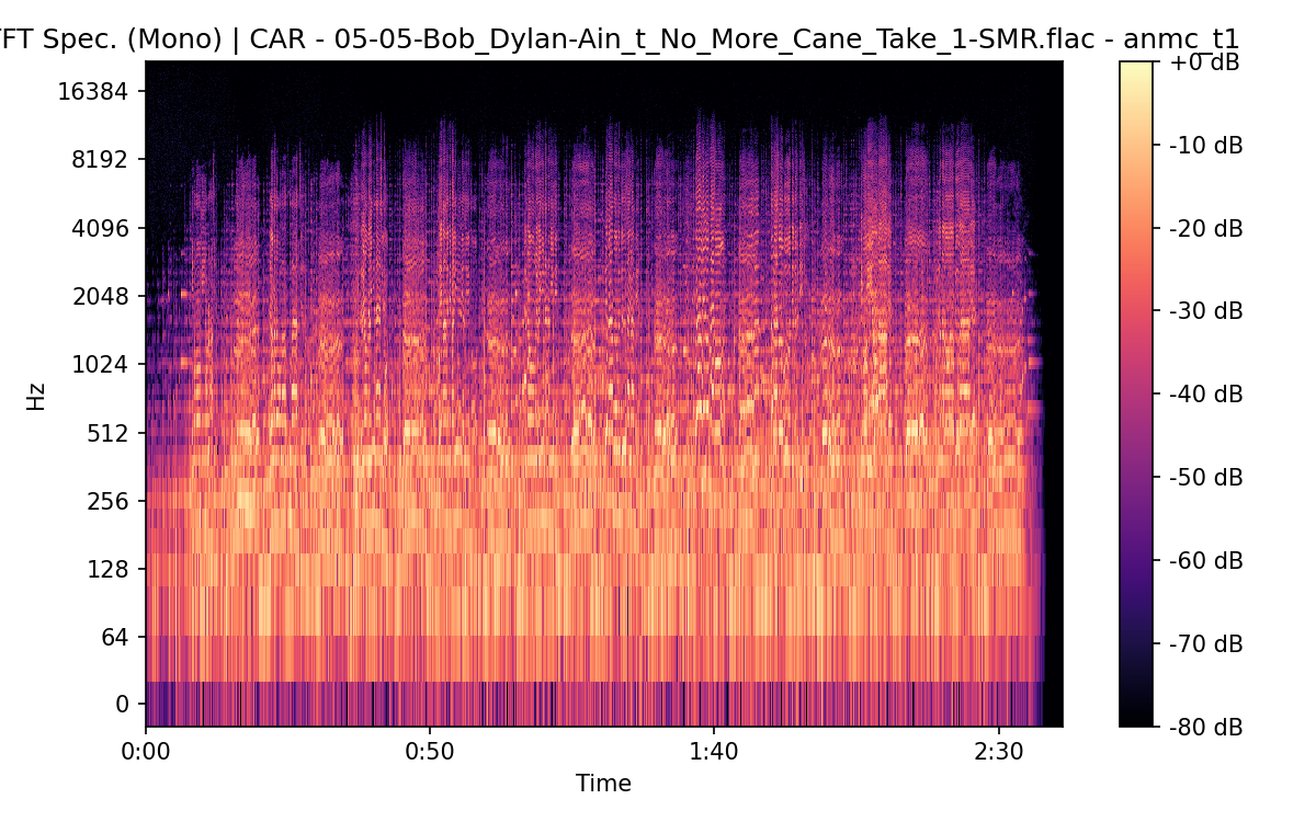 STFT Spectrogram (Mono)