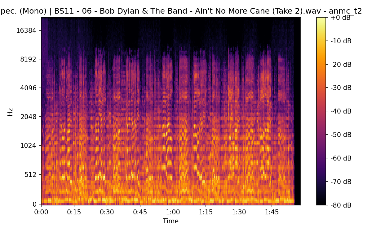 Mel Spectrogram (Mono)