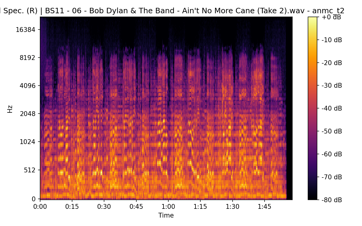 Mel Spectrogram (Right)