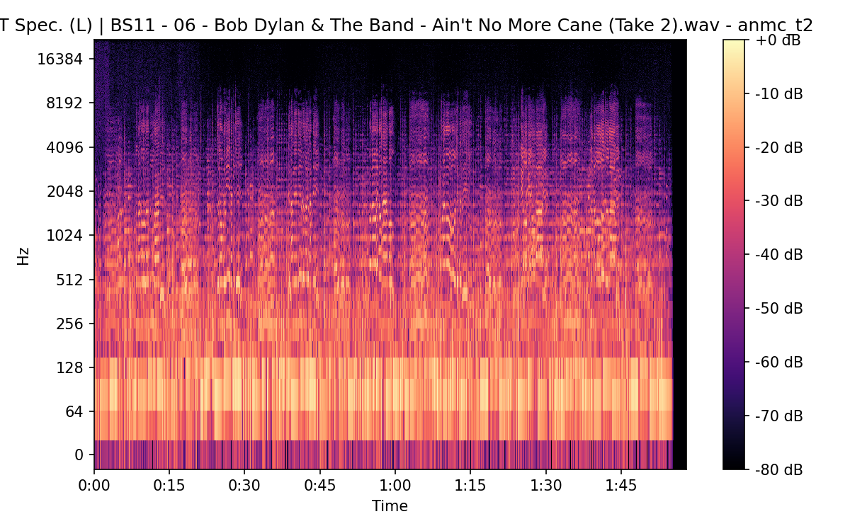 STFT Spectrogram (Left)