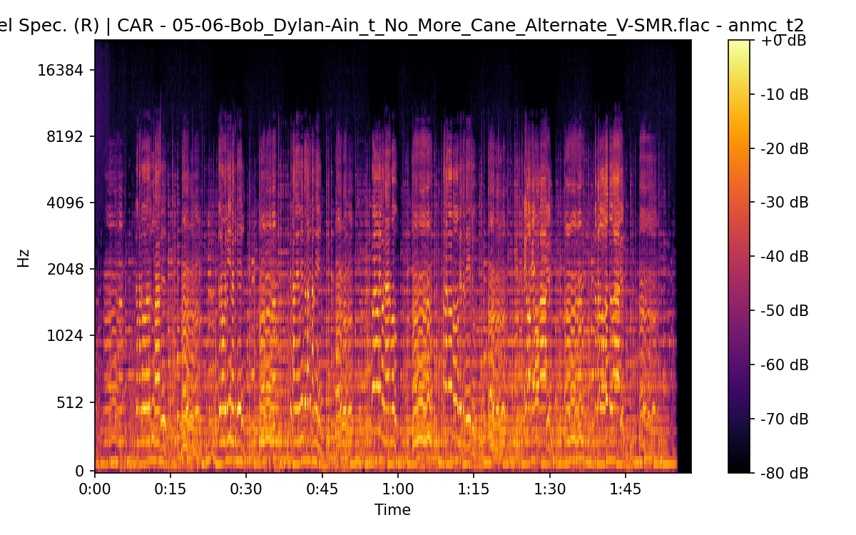 Mel Spectrogram (Right)